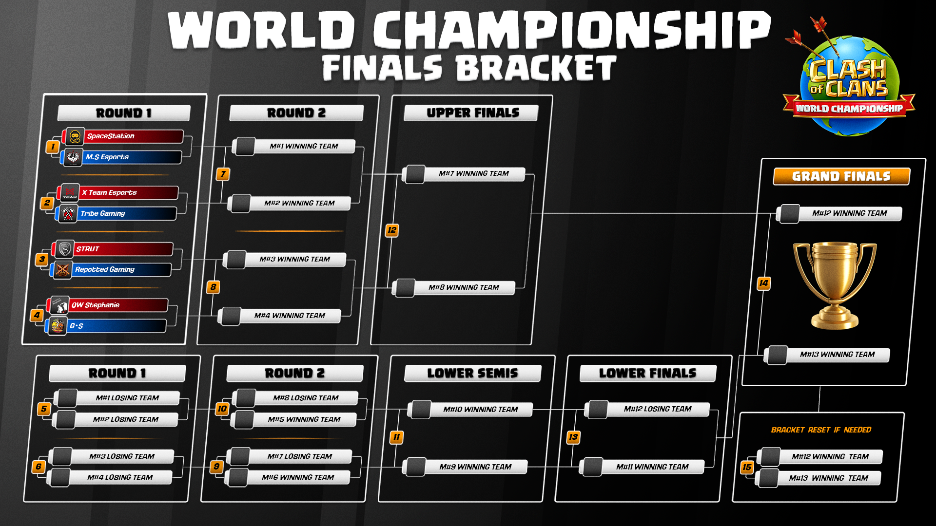 Where will the World Championship match take place?